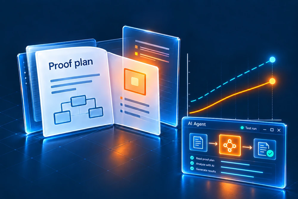 A proof plan and performance curves beside a working AI agent executing a test and producing results.