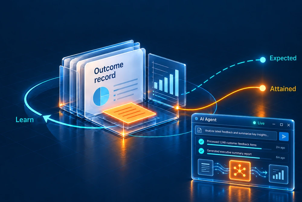 An outcome record compares expected and attained results, with a learning loop and a live AI agent completing tasks.